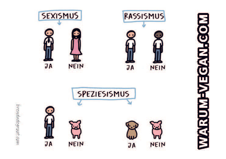 Speziesismus STICKER | Vegane Sticker NVSINO