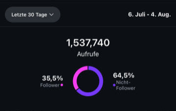 Der_Veganist_Insights