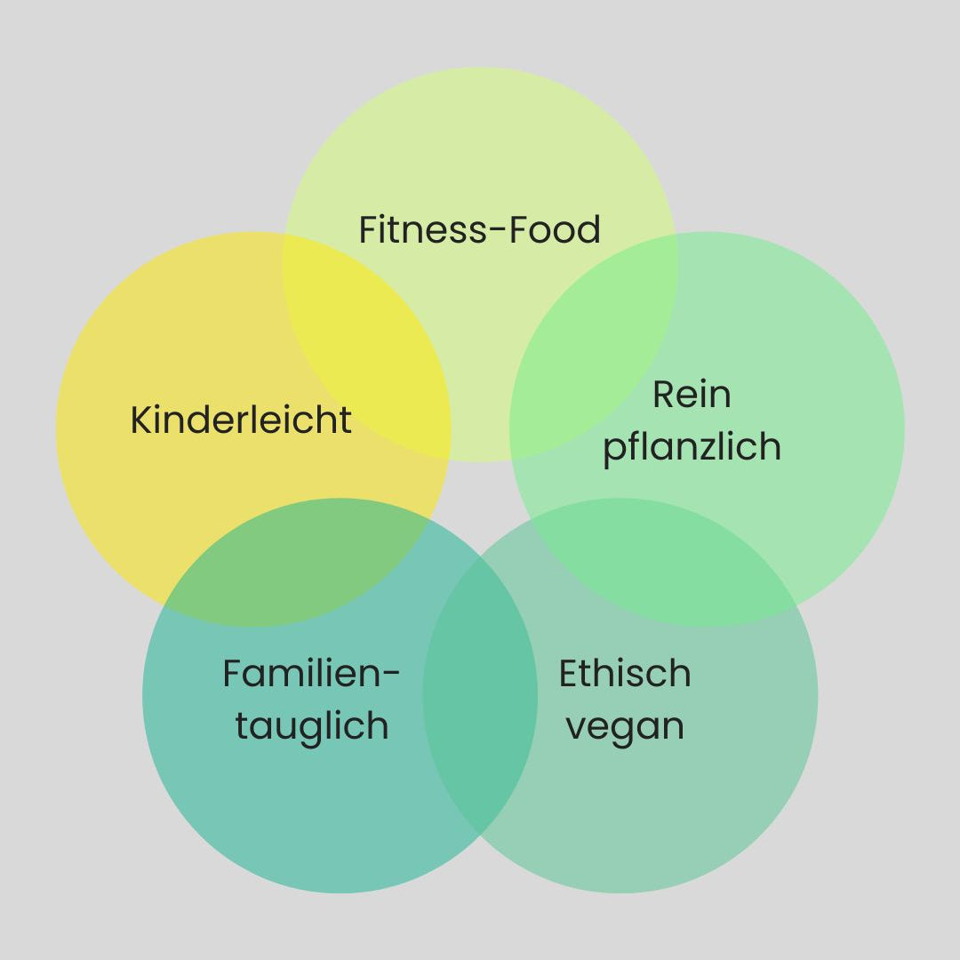 Vegane Rezepte Die Milde Veganerin