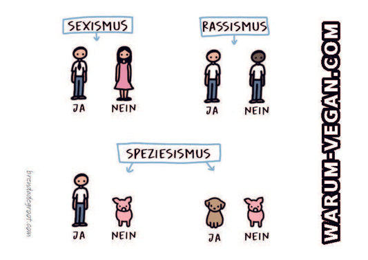 Speziesismus STICKER | Vegane Sticker NVSINO