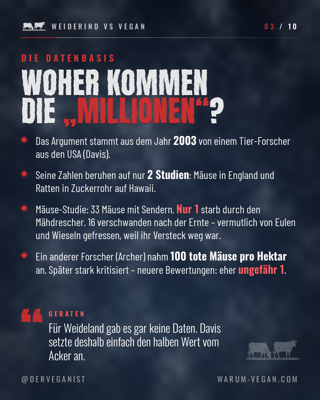Slide 3 von 10: Die Datenbasis — das Argument stammt von 2003 und beruht auf zwei Studien, in einer starb 1 von 33 Mäusen durch den Mähdrescher