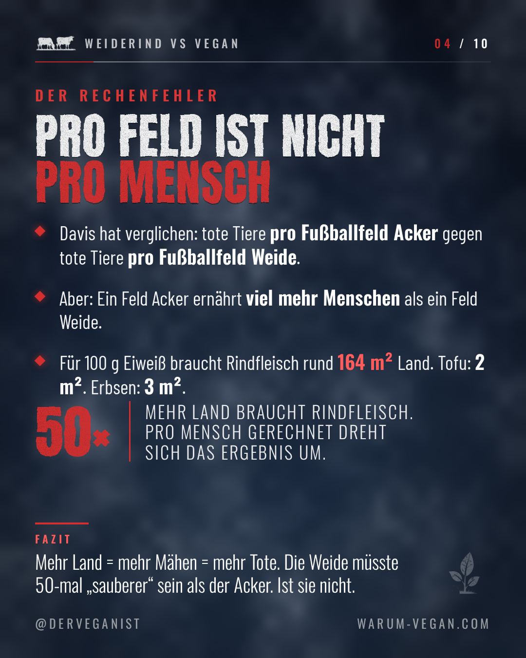 Slide 4 von 10: Der Rechenfehler — gerechnet wurde pro Feld statt pro Mensch, Rindfleisch braucht rund 50-mal mehr Land für dieselbe Menge Eiweiß